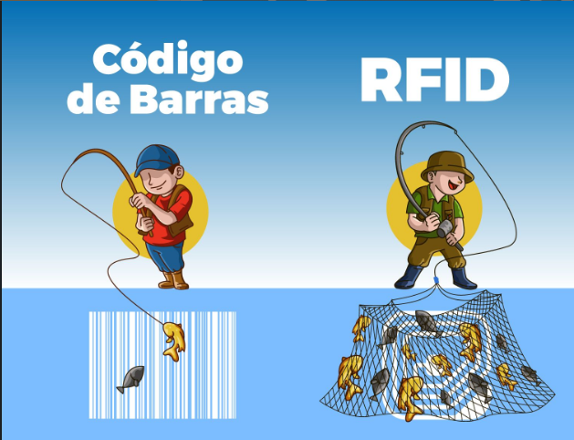 “PESCAR” DE A UNO O CAPTURAR CIENTOS A LA VEZ? EL PODER DE RFID