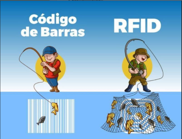 ¿SIGUES “PESCANDO“ TUS INVENTARIOS UNO A UNO?